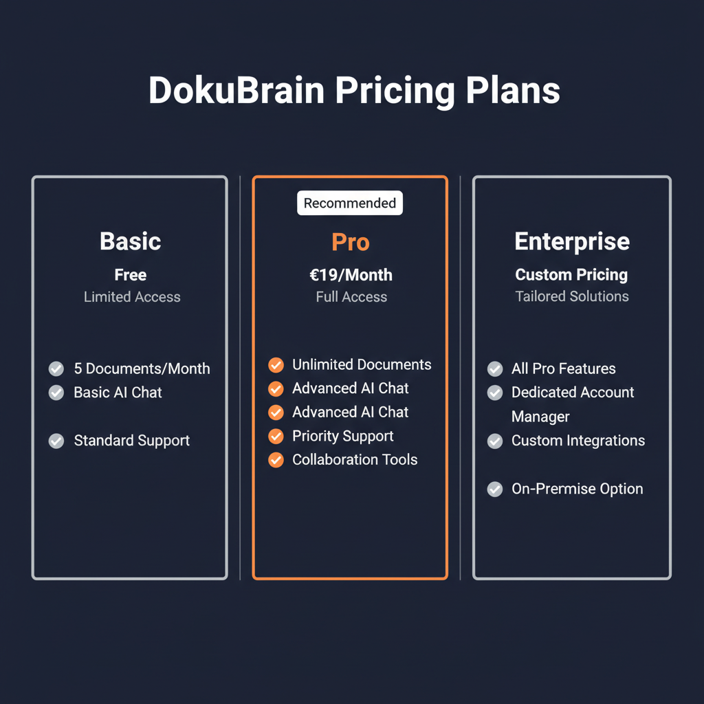 DokuBrain pricing comparison showing plan tiers and features