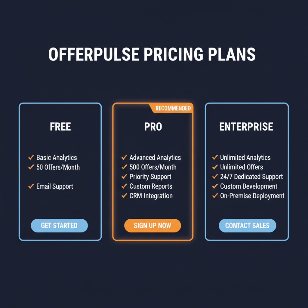 OfferPulse pricing comparison showing plan tiers and features